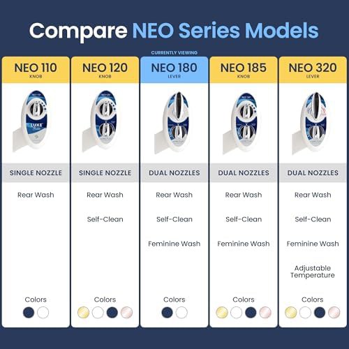 LUXE Bidet NEO 180 non-electric blue attachment — photo 5