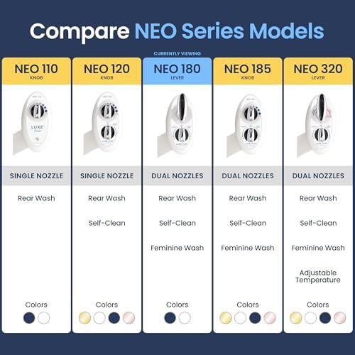 LUXE Bidet NEO 180 dual nozzle white attachment — photo 5
