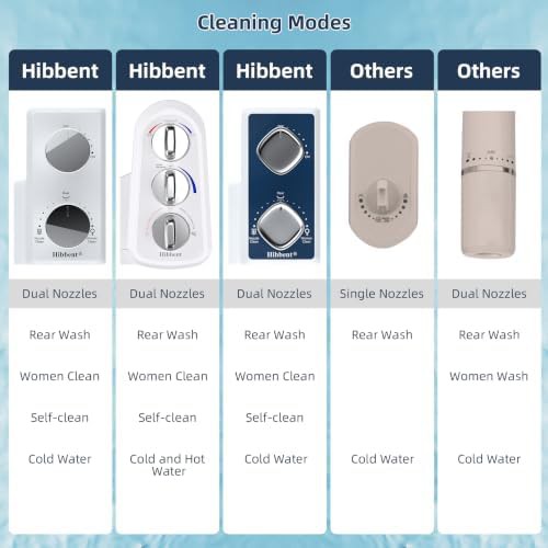 Hot and cold water bidet toilet attachment — photo 4