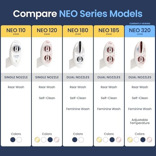 LUXE Bidet NEO 320 warm water rose gold attachment — photo 5