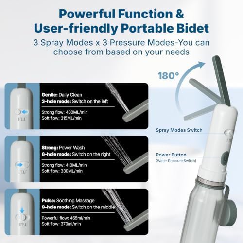Rechargeable electric travel peri bottle — photo 4